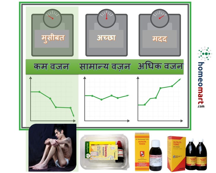 वजन कम होने के कारण, लक्षण, इलाज और बचाव