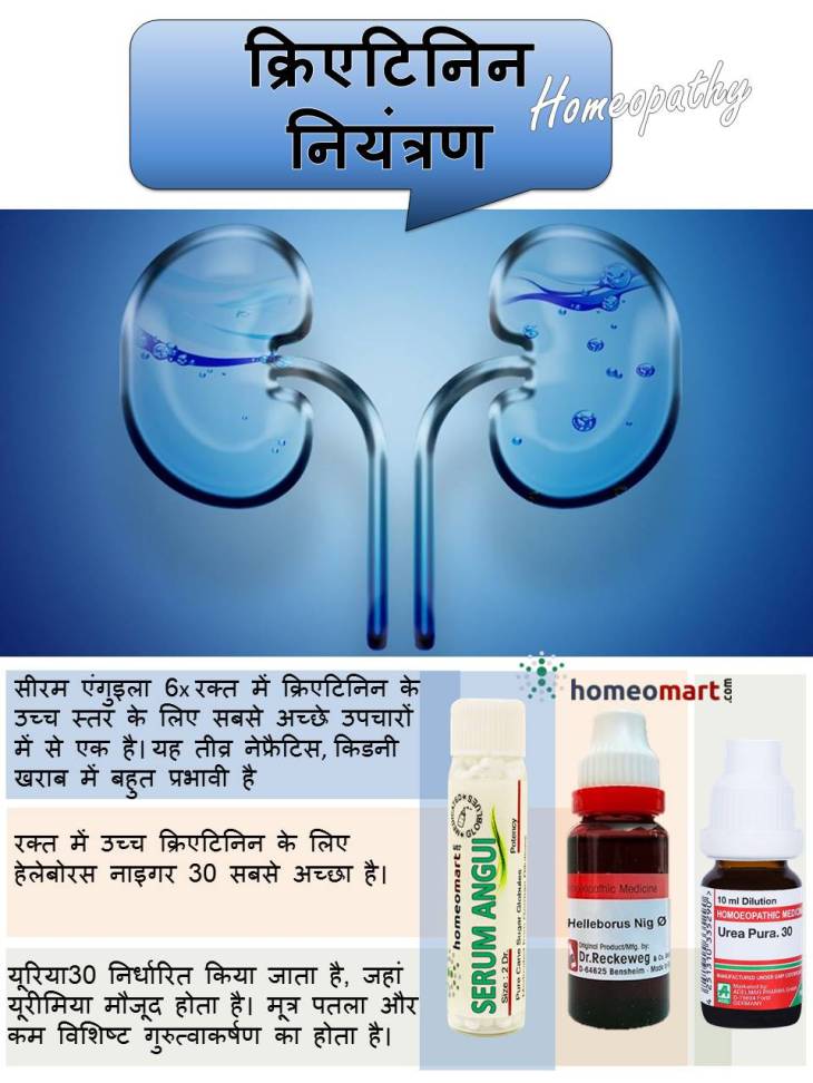 proteinuria treatment hindi Urine me Protein rokne ke upay