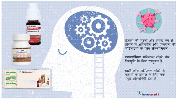 दिमाग तेज करने की मेडिसिन नाम