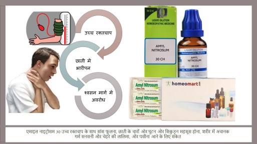 हाई ब्लड प्रेशर को तुरंत कंट्रोल कैसे करे