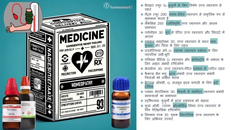 उच्च रक्तचाप के लक्षण और विशिष्ट उपचार होम्योपैथी दवाएं