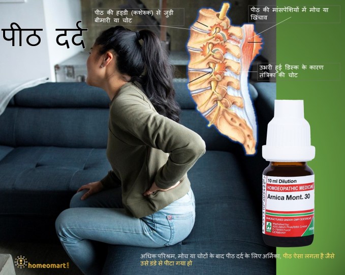 कमर दर्द में कौन सी दवा खाएं?