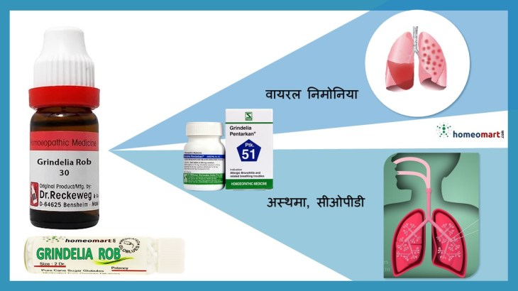 अस्थमा, ब्रोंकाइटिस