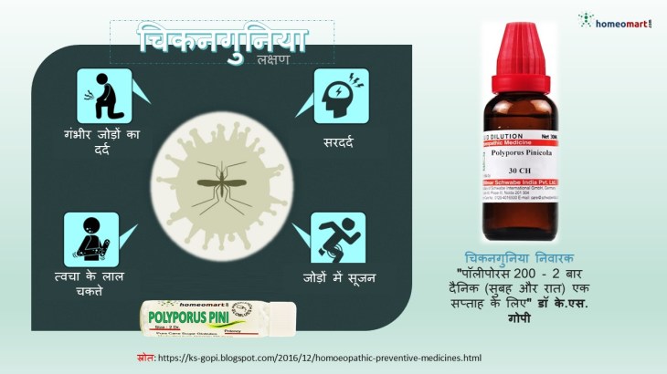 चिकनगुनिया के लक्षण और उपाय