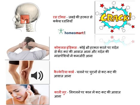 शरीर के जोड़ से आने वाली आवाजें