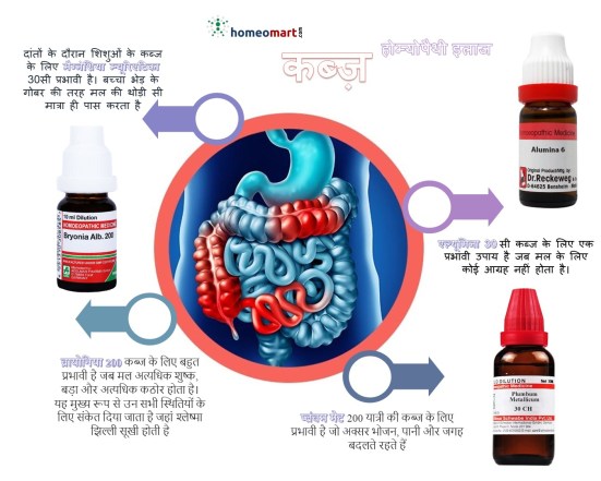 कब्ज के लिए शीर्ष होम्योपैथी दवाएं