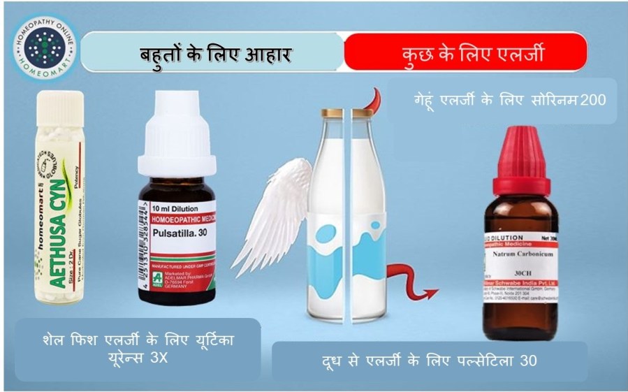 food allergy medicines in hindi