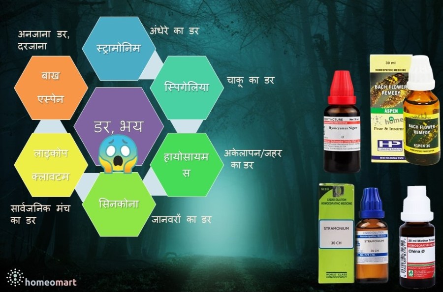 डर पर काबू पाने का होम्योपैथिक इलाज