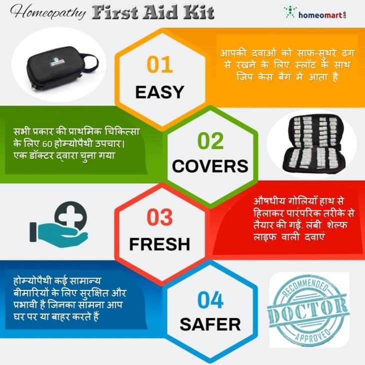 घर के लिए प्राथमिक उपचार होम्योपैथी दवाएँ कई सामान्य बीमारियों के लिए