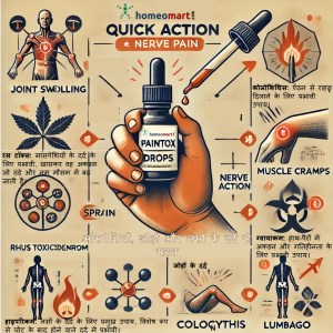 pain relief medicine in hindi