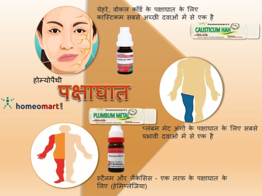 पक्षाघात स्ट्रोक की दवा