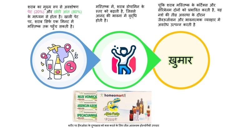 हैंगओवर का इलाज प्राकृतिक और सुरक्षित उपाय